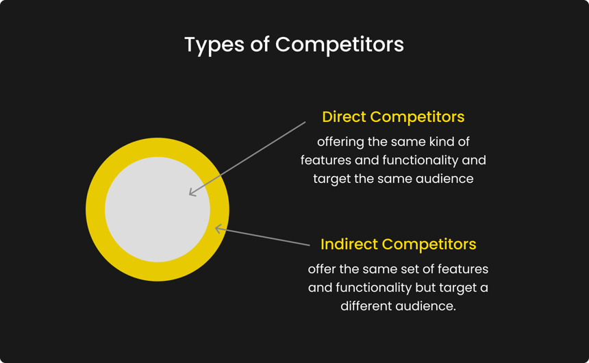 Type of competitors