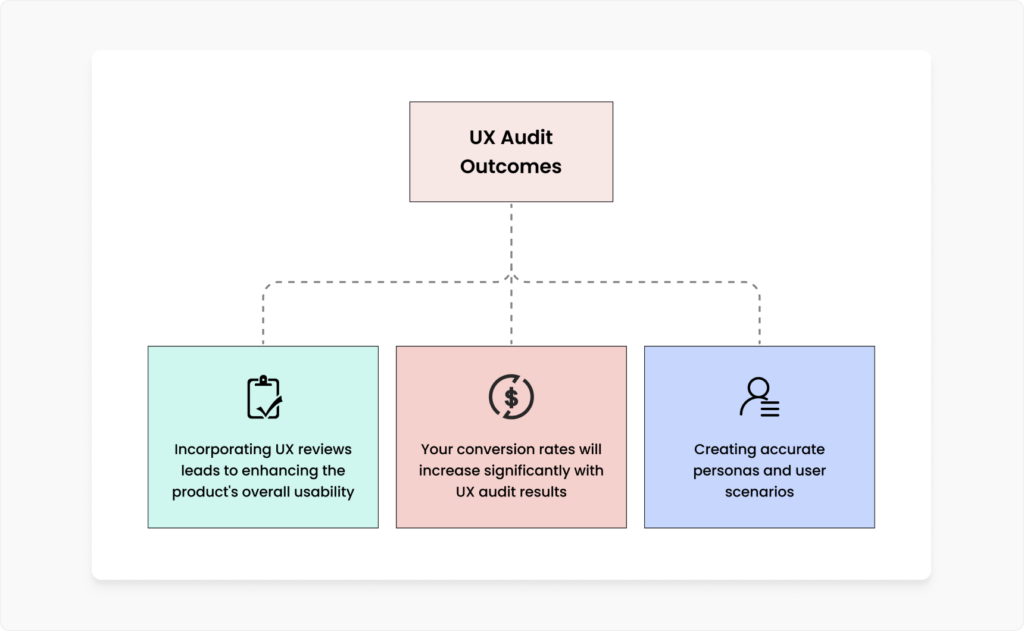 UX Audit Outcomes new