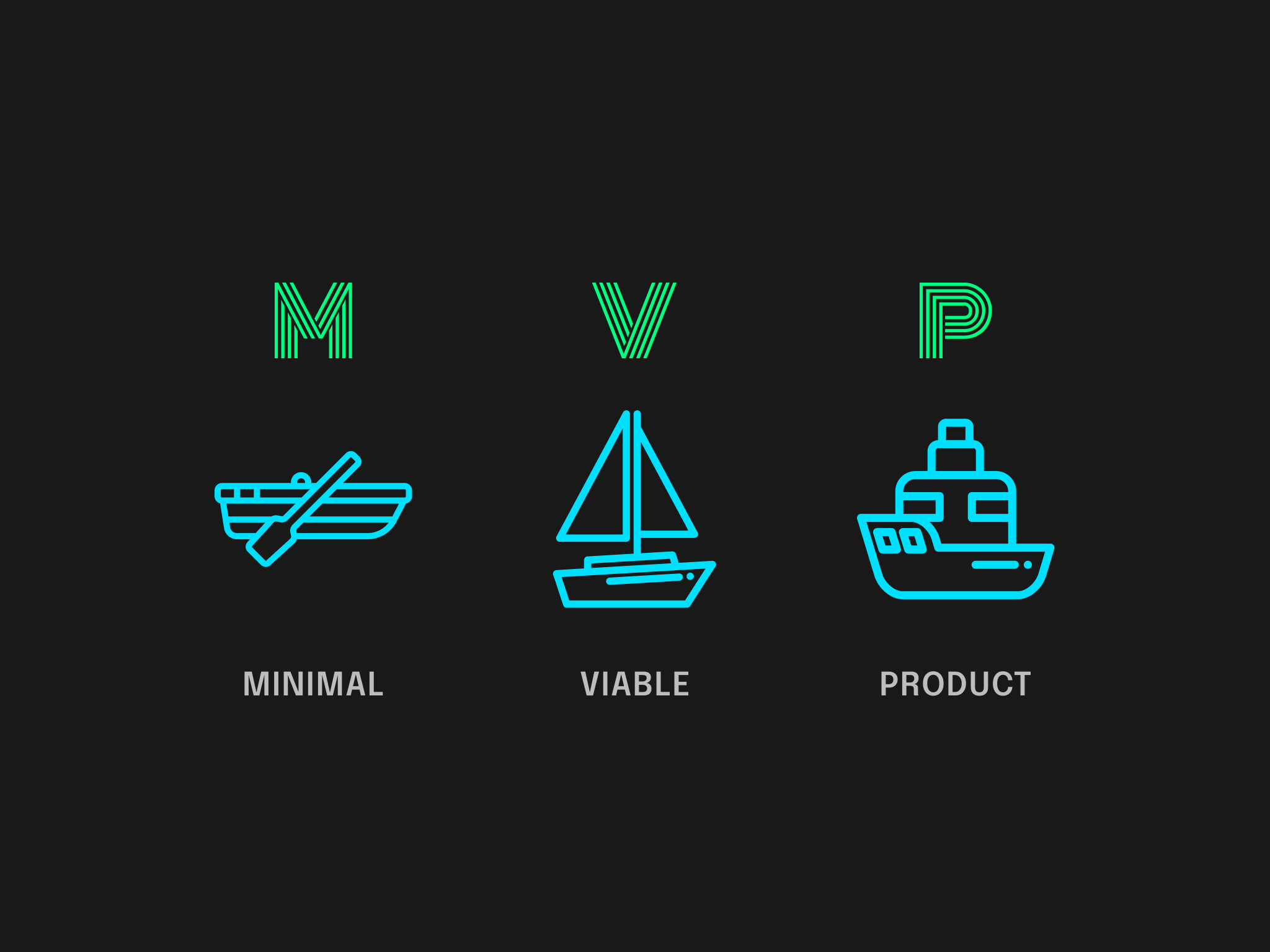 How to create a Minimum Viable Product (MVP) on a limited budget.