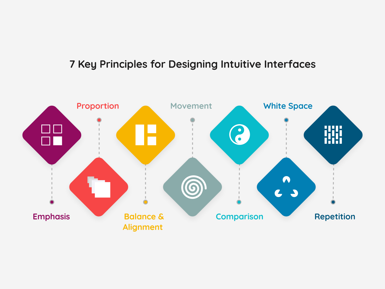 7 Key Principles for Designing Intuitive Interfaces