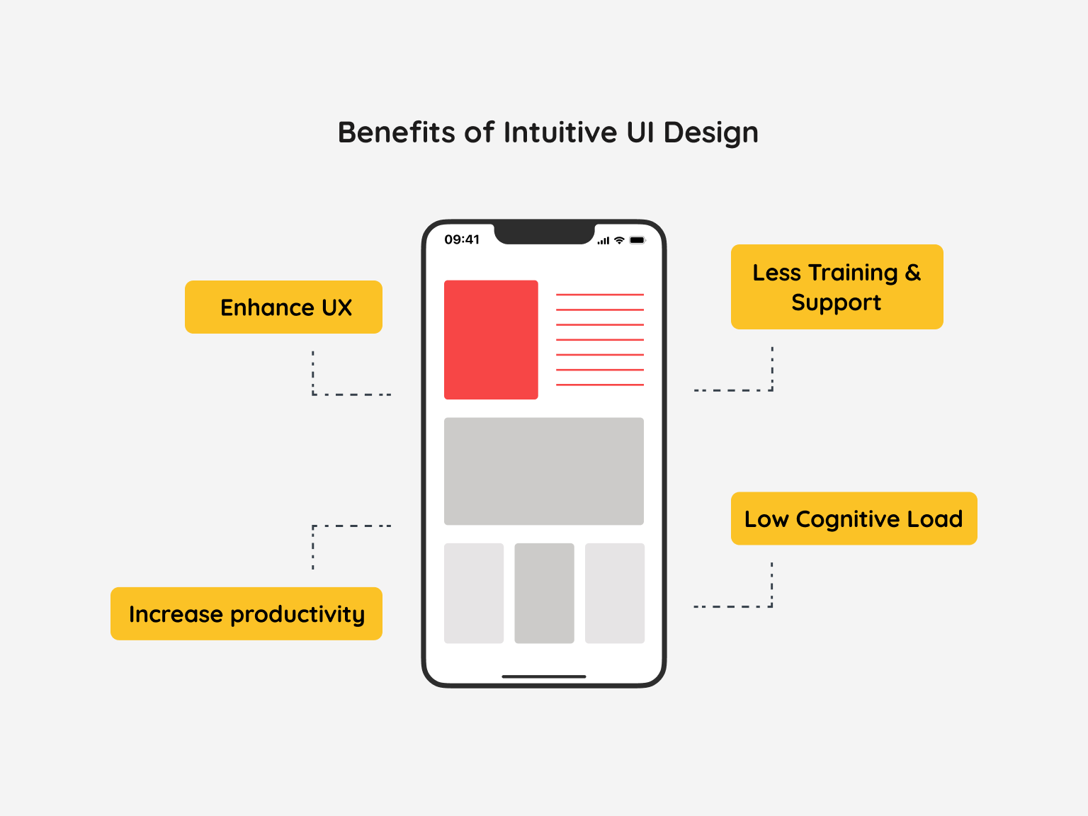 Benefits of Intuitive UI Design
