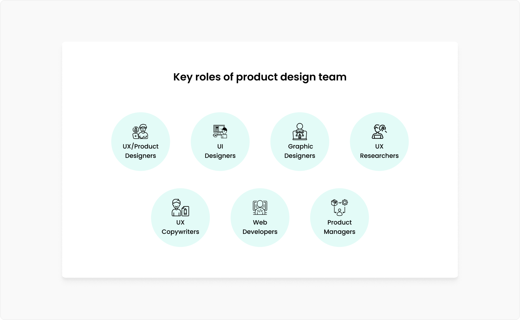 Key role of product design team