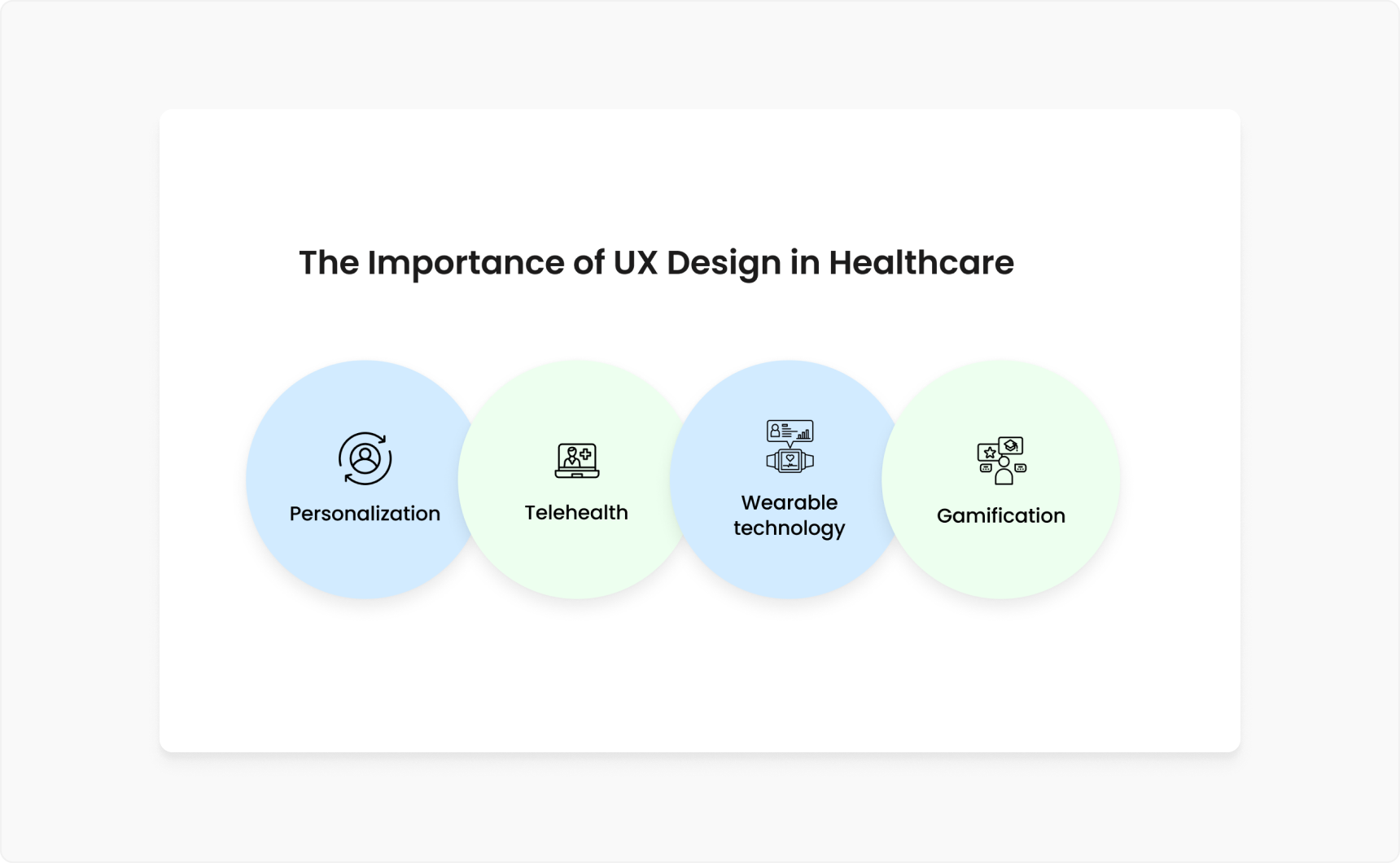 The Importance of UX Design in Healthcare