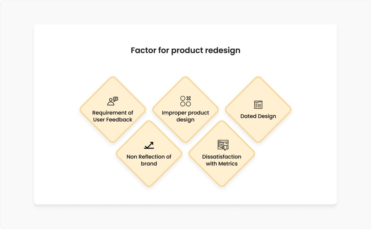 factor for redesign