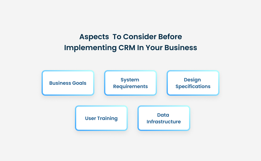 What do you need to start CRM design_