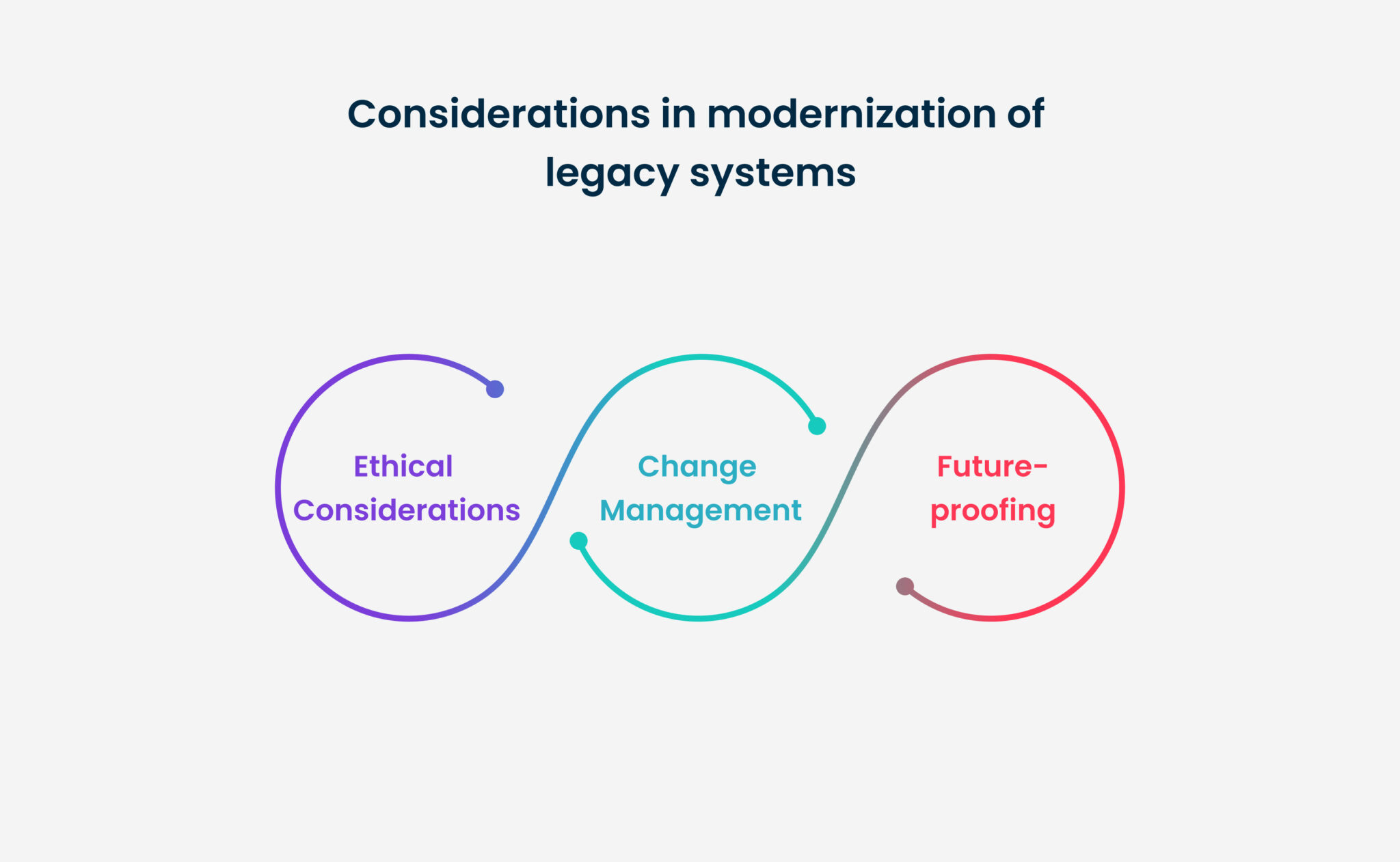 Master Guide of Legacy System Modernization and Redesign - RP UXCollab