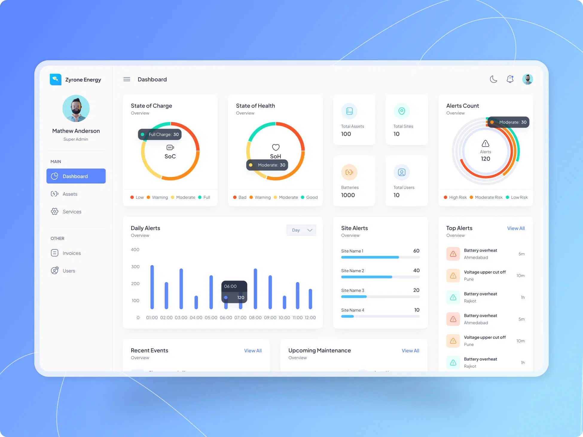 Zyrone Energy Hero image