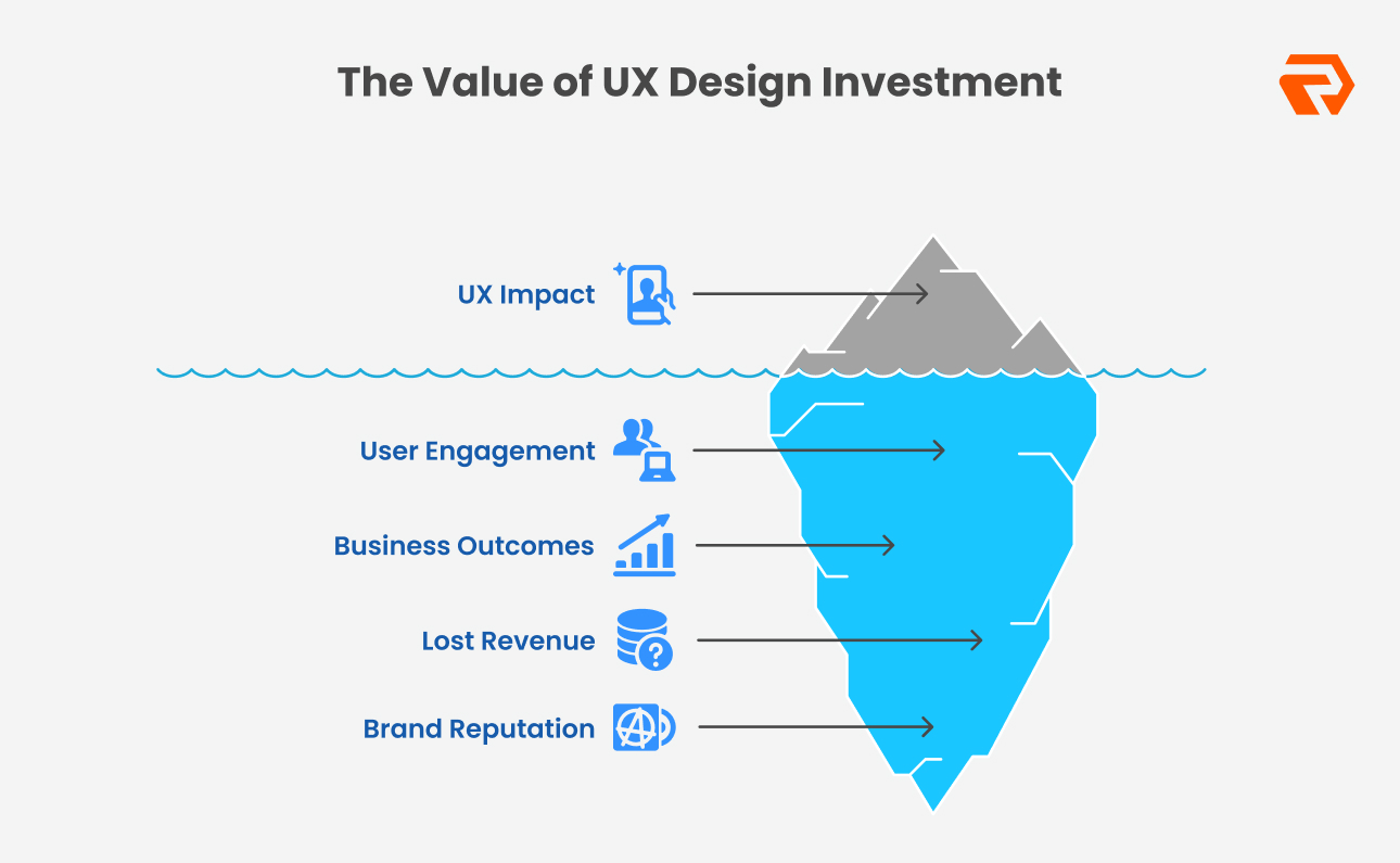 Why UX Design Is Expensive & Why It’s a Smart Investment