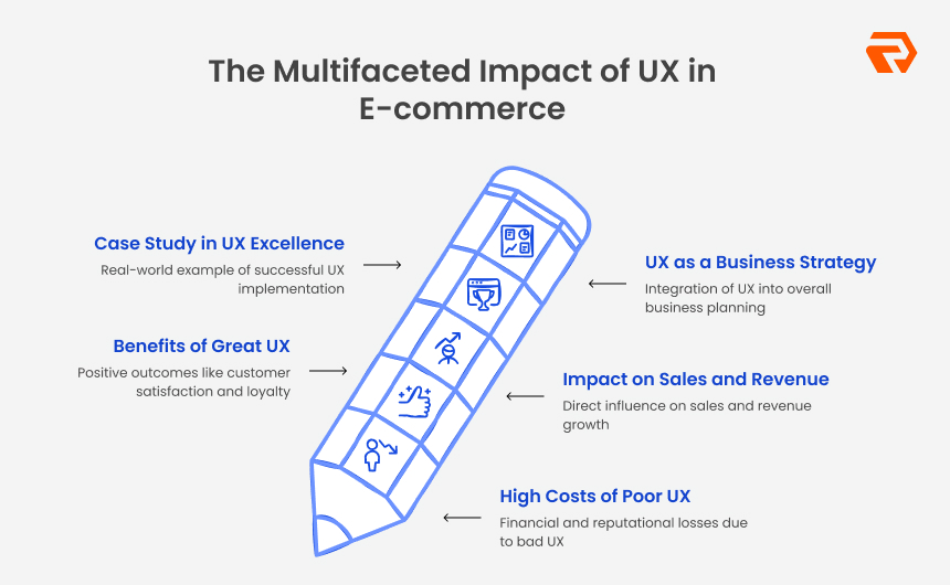 Top 10 E-commerce UX Trends to Boost Sales in 2025
