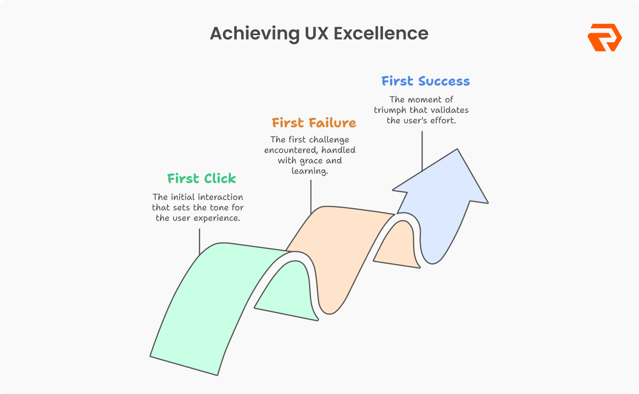 Your SaaS Needs UX Strategy - Not a Design One-Night Stand