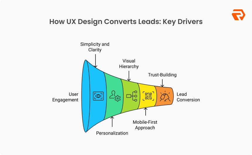 How UX Design Boosts Conversions in Real Estate SaaS