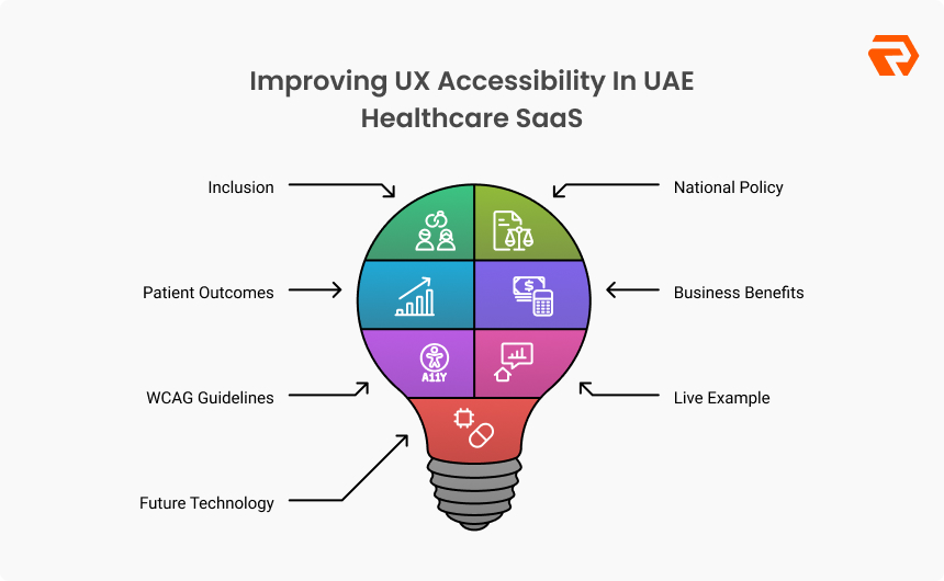 Health-Tech for Everyone: Improving UX Accessibility in UAE Healthcare ...