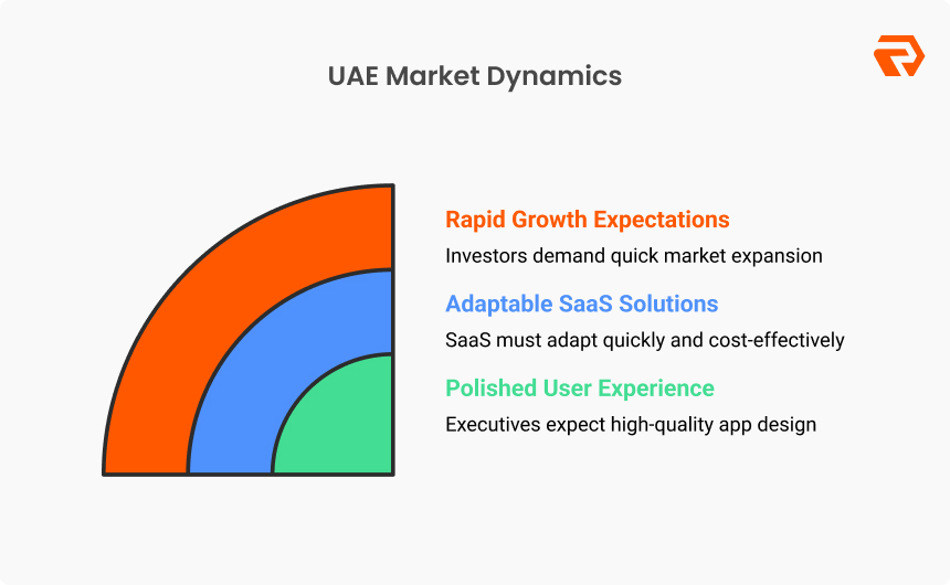 SaaS UX Trends Redefining User Experience in the UAE for 2025