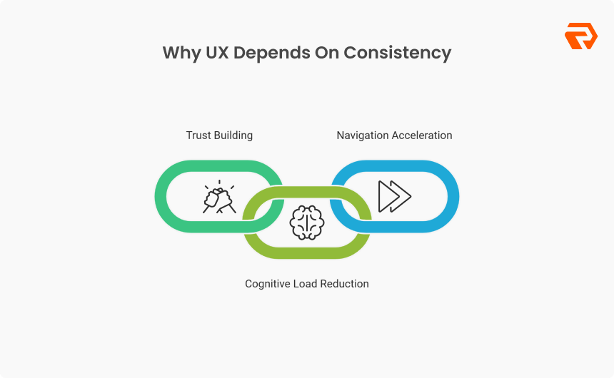 When Buttons Go Rogue: How Consistent Design Systems Turn UX Chaos Into ...