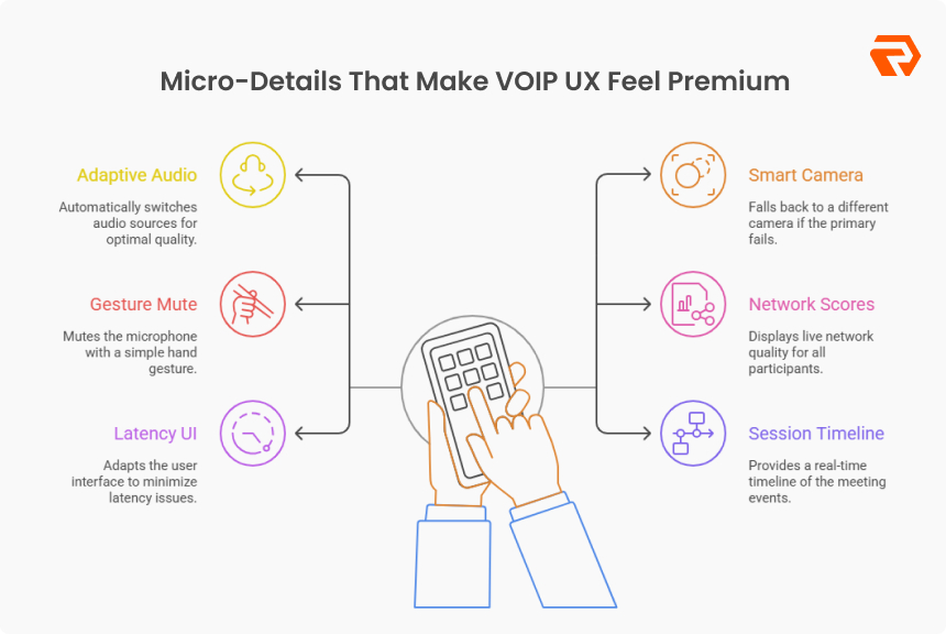 The Call That Never Breaks: UX Secrets for Seamless Multi-Device VOIP ...