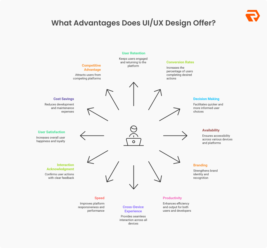 13 Ways a UI/UX Design Retainer Boosts Business Growth