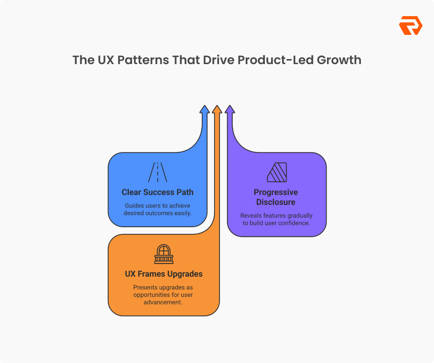 Your Product Is the New Sales Team: How UX Design Drives Product-Led ...